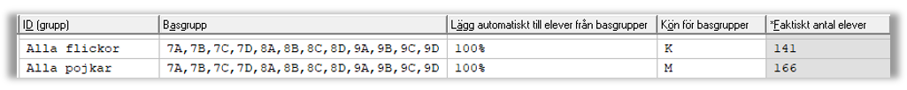 K f&ouml;r flickor M f&ouml;r pojkar