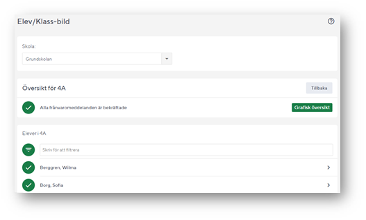 Visar knapp f&ouml;r grafisk &ouml;versikt samt ev. fr&aring;nvaromeddelanden och kontaktuppgifter