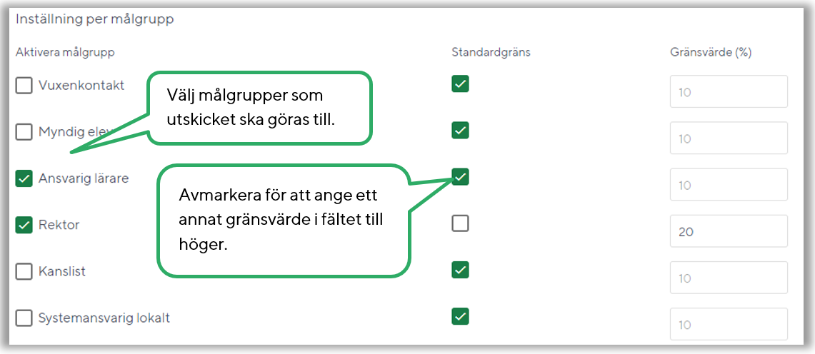 Markera de roller som ska f&aring; utskick