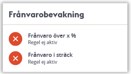 Visar tv&aring; typer av Fr&aring;nvarobevakning- % och dagar i str&auml;ck