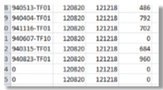 Resultat